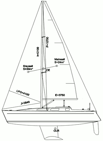 S11 - Круизно-гоночная яхта